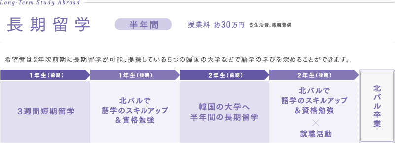 韓国へ留学したい より深く学びたい!