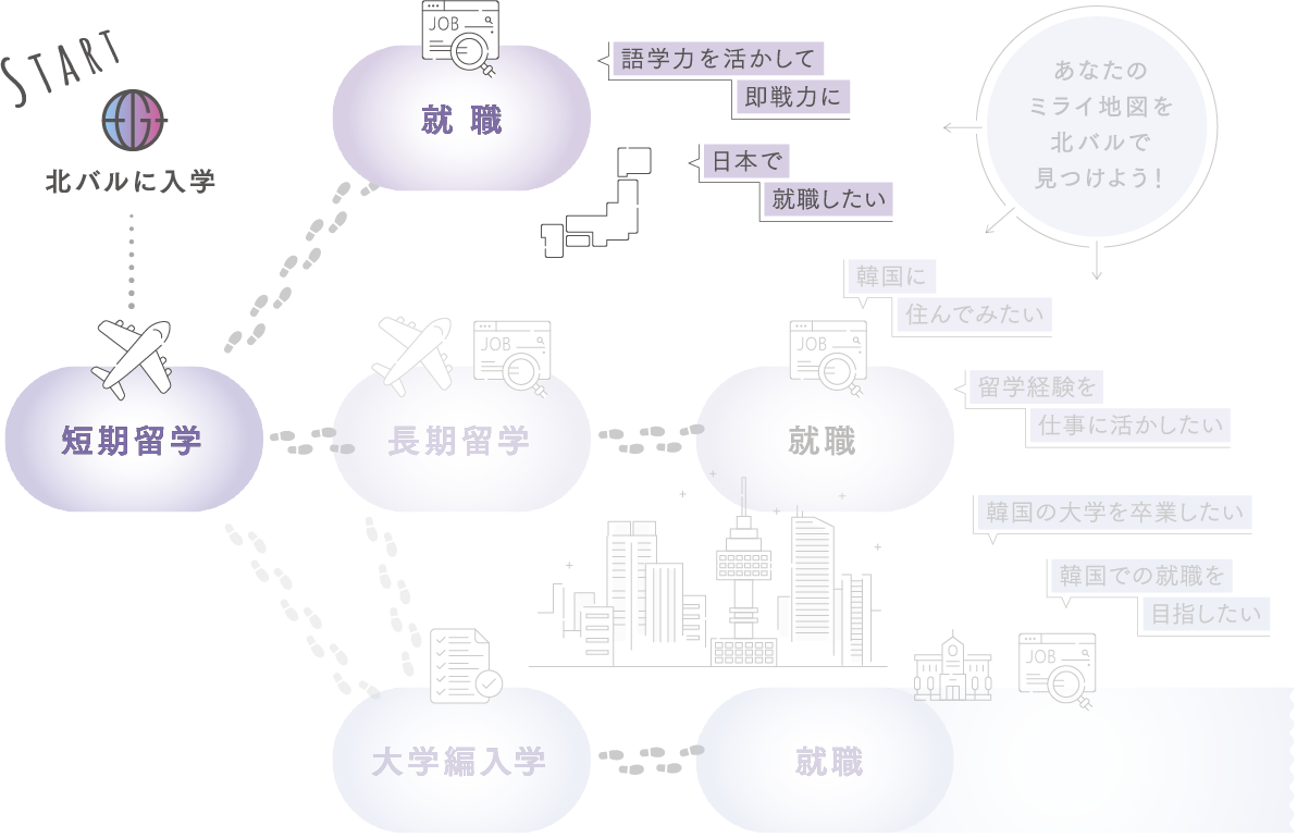 ロードマップ